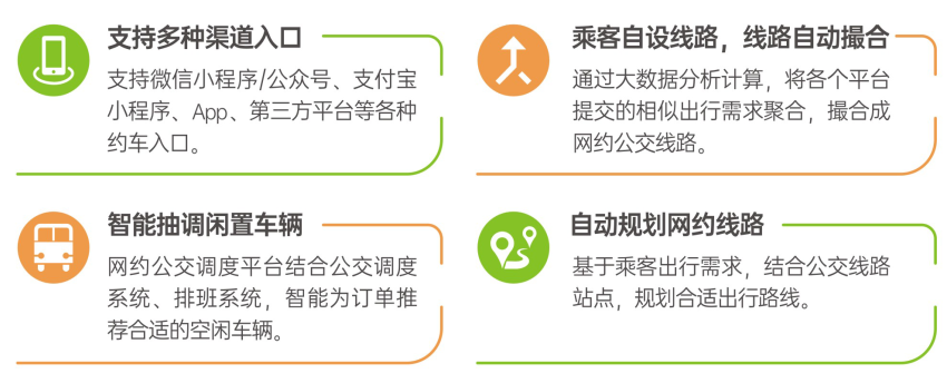 88彩票网约公交服务平台喜获创新产品奖