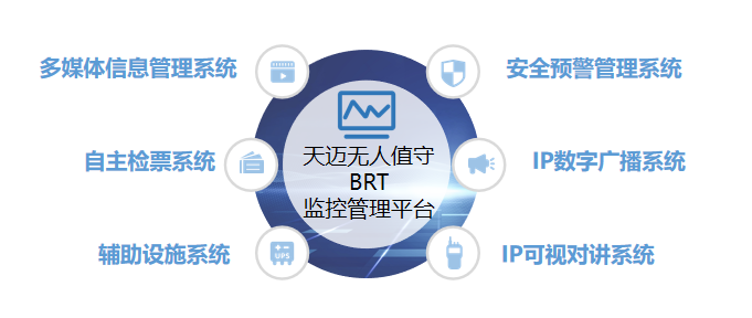 合肥公交数字化建设新突破，88彩票科技BRT无人值守站台方案获赞