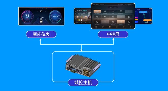 88彩票科技携新品亮相2023上海国际客车展，助力行业新发展