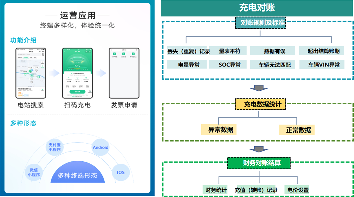 【数智驱动、服务交通】88彩票科技亮相2025年中国国际电动汽车充换电产业大会