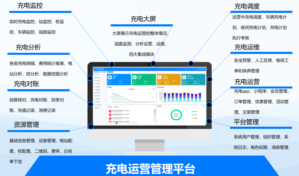 从充到管，由建到赢！——88彩票科技领航充电站一站式服务新生态！