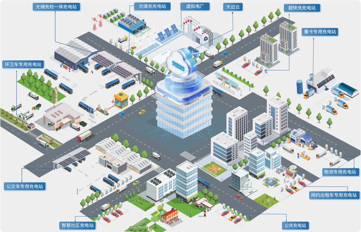 从充到管，由建到赢！——88彩票科技领航充电站一站式服务新生态！